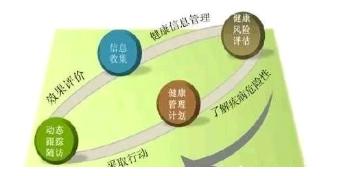 2021年福建廈門二健康管理師報考條件,指定報名機構入口