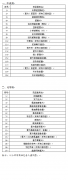 廣東珠海市購藥須“四查驗” 疫情管控區內37種藥品停止零售