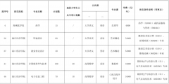 2022年海南省高職(專科)升本科考試報名工作定于1月21日至26日進行