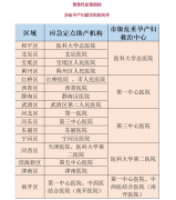 天津市新冠肺炎聚集性疫情期間孕產婦醫療服務保障安排