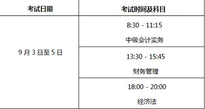 北京市2022年報名參加會計中級資格考試的人員，應具備那些基本條件？