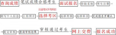 海南省考試局：關(guān)于2022年上半年海南省中小學(xué)教師資格考試面試報(bào)名及相關(guān)事項(xiàng)的公告