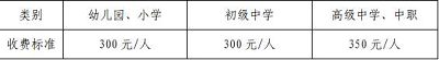 海南省2022年上半年中小學教師資格考試（面試）報名資格要求1