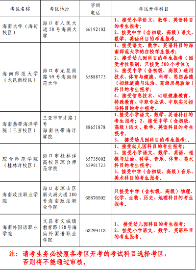 海南省2022年上半年中小學教師資格考試（面試）報名資格要求2