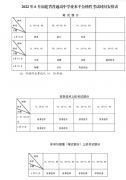 福建省2022年6月普通高中學業(yè)水平合格性考試報名有關事項公告