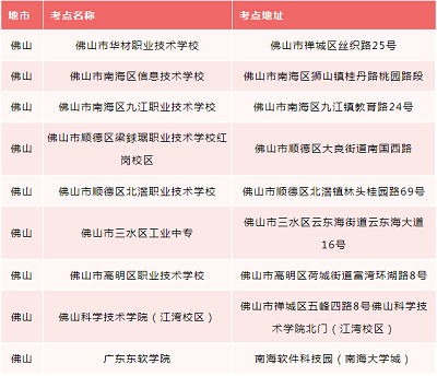 廣東佛山市2022年普通專升本考試考點調整公告