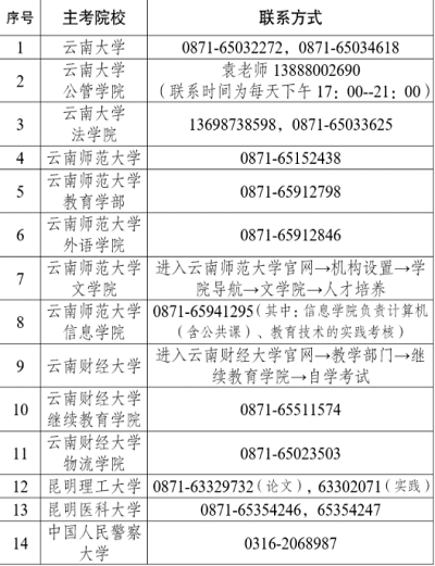 云南省2022年上半年高等教育自學考試畢業網上申請時間：6月1日至15日