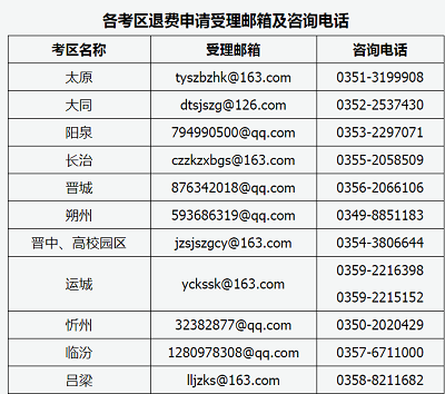 山西省2022年上半年中小學教師資格考試(面試)考生受疫情影響退費申請通告