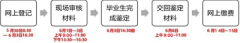 2022年上半年杭州主城區自學考試畢業手續辦理通知
