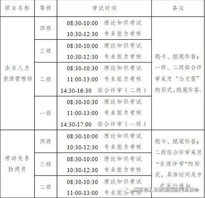 江蘇省2022年上半年企業(yè)人力資源管理師職業(yè)技能等級(jí)認(rèn)定統(tǒng)一考試時(shí)間調(diào)整至7月9日舉行
