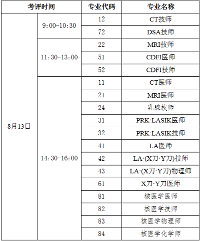 中國衛生人才網：醫用設備使用人員業務能力考評準考證打印官網