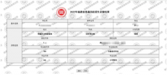 福建省教育考試院發(fā)布：2022年福建省高招錄取常見問(wèn)題解答（四）