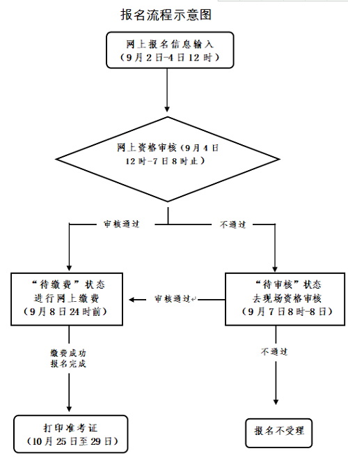浙江考區(qū)2022年下半年中小學(xué)教師資格考試筆試報名資格條件1