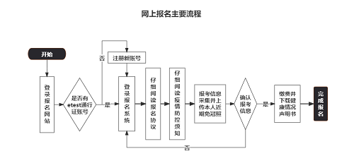2022年9月浙江考區全國計算機等級考試（NCRE）報名科目及時間