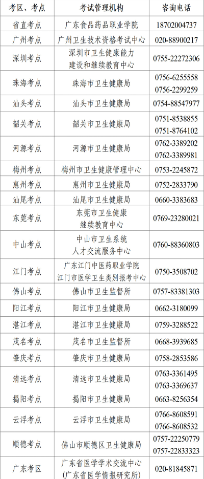 2023年護士執業資格考試廣東考區采用人機對話考試