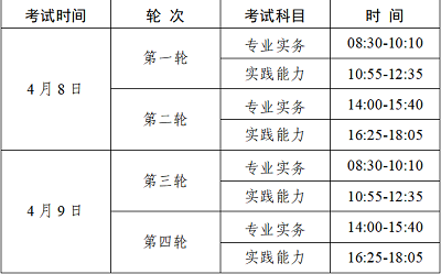 廣東考區(qū)2023年護士考試報名包括網(wǎng)上預報名和現(xiàn)場確認兩個階段