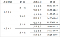 2023年廣東護士資格考試現場確認需提交那些資料？
