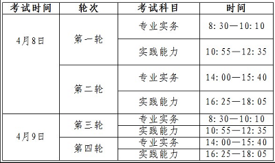 寧夏護(hù)士資格報(bào)名條件有學(xué)歷要求嗎?