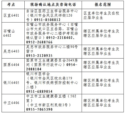 寧夏護(hù)士資格報(bào)名條件有學(xué)歷要求嗎?1