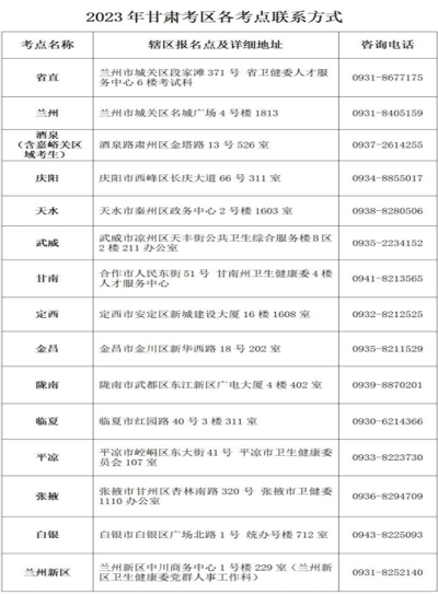 官方公告：2023年甘肅護士執業資格考試報名入口即將開通1