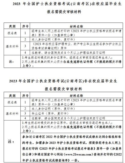 元江縣2023年護士資格考試現場確認須提交審核材料