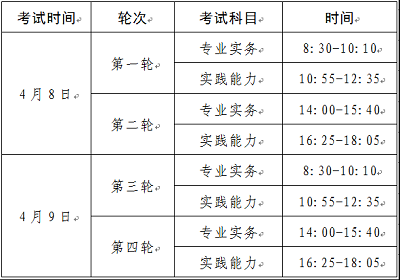 湘潭考點2023年護士執業資格考試報名考生須知