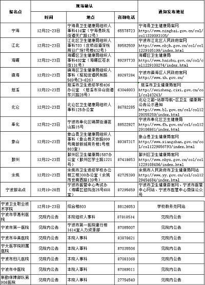 2023年度浙江寧波市護士執業資格考試報名公告