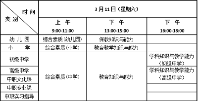 2023年上半年云南教師資格證考試（筆試）報名時間【中小學教師資格考試網】