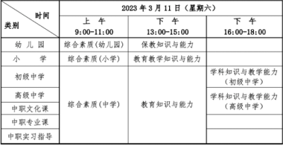 湖北考區(qū)中小學(xué)教師資格考試（筆試）時間2023年上半年 各科幾點開考