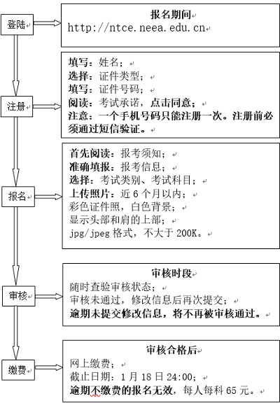 天津考區2023年上半年教師資格考試（筆試）網上審核截止時間：1月16日