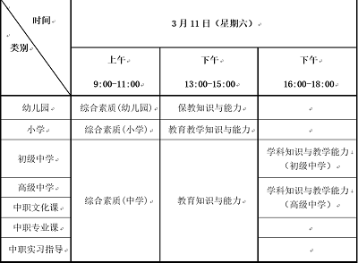 天津市全國中小學(xué)教師資格考試收費標(biāo)準(zhǔn)為：筆試費每科65元