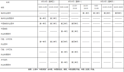 2023年全國醫師資格考試現場審核時間為2023年2月20日至2023年3月5日