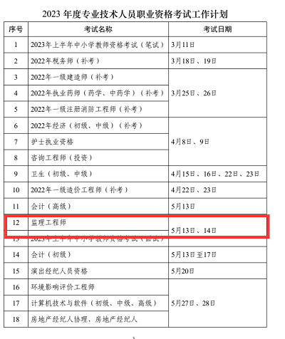 2023年河北省監(jiān)理工程師考試時間確定為5月13、14日1
