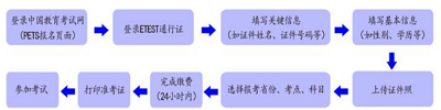 2023年上半年海南省英語等級(jí)考試報(bào)名流程2