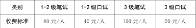 海南省2023年上半年英語等級考試（PETS）的報名官網!2
