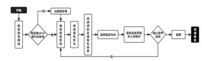江蘇省2023年上半年全國計算機等級考試報名時間為2月17日至28日