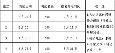 江蘇淮安市2023年第一季度<a href='http://www.dvmatters.com/pth/' target='_blank'><u>普通話水平測試</u></a>和報名日期
