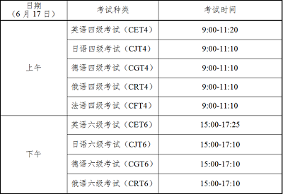 大學英語四、六級準考證