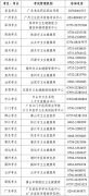 2024年護士執(zhí)業(yè)資格考試廣東考區(qū)、考點設(shè)置一覽表