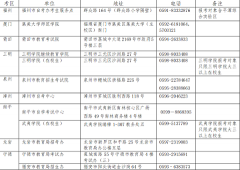 2025年上半年福建中小學教師資格考試（筆試）什么時候報名 一般在幾月份