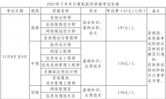 貴州2025下半年軟考報名網址https://www.ruankao.org.cn/