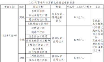 貴州2025下半年軟考報名網址